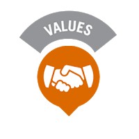 Nilai Dasar Dinkes Aceh Besar